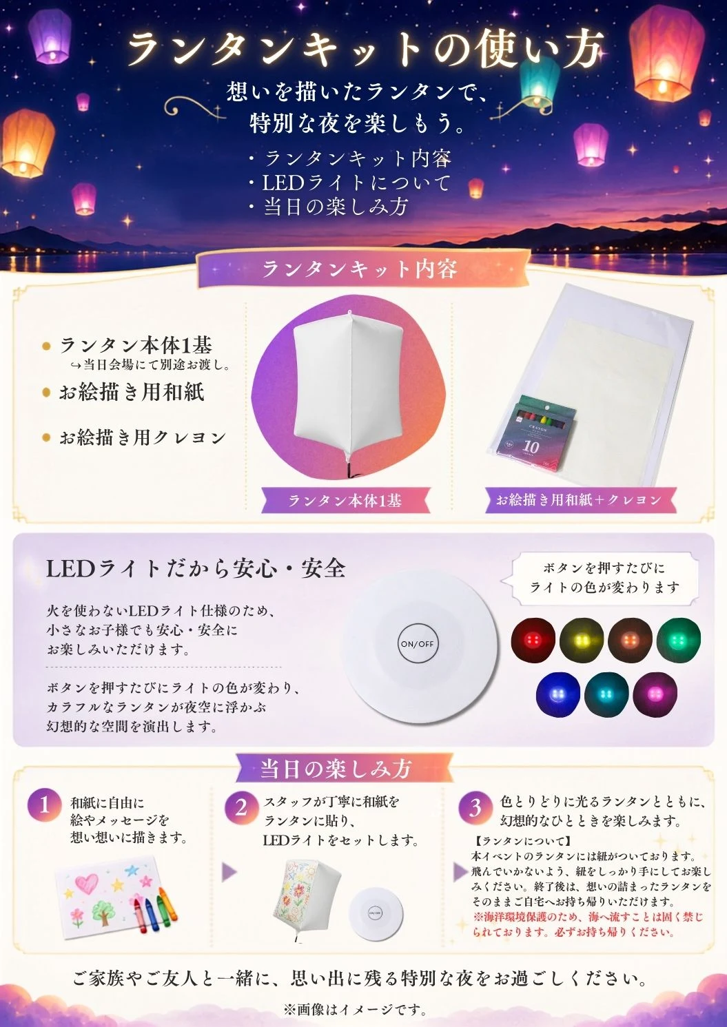 ランタンキットの使い方。キット内容はランタン本体1基（当日会場でお渡し）、お絵描き用和紙、お絵描き用クレヨン。火を使わないLEDライト仕様で、ボタンを押すたびに色が変わります。当日は和紙に絵を描き、スタッフがランタンに貼ってLEDをセットします。ランタンには紐がついており、終了後はそのままお持ち帰りいただけます。海洋環境保護のため海へ流すことは固く禁じられています。